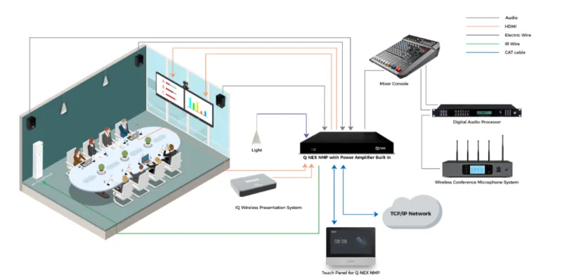 Always Listening, Rarely Secured: The Hidden Acoustic Risk Embedded in Enterprise IoT Infrastructure