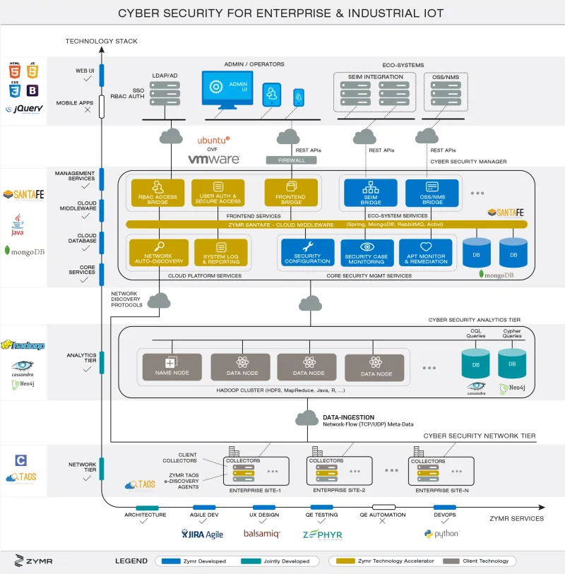 Exploiting the Seams: How Sophisticated Attackers Are Defeating Multi-Modal Authentication by Targeting the Gaps Between Systems