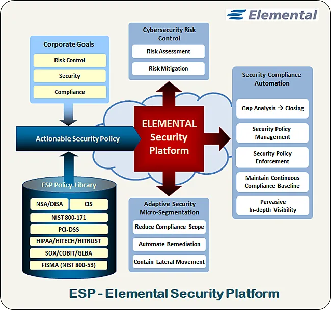Ahead of the Mandate: How NIST's Emerging Acoustic Authentication Standards Are Forcing Enterprise Security Into Uncharted Territory